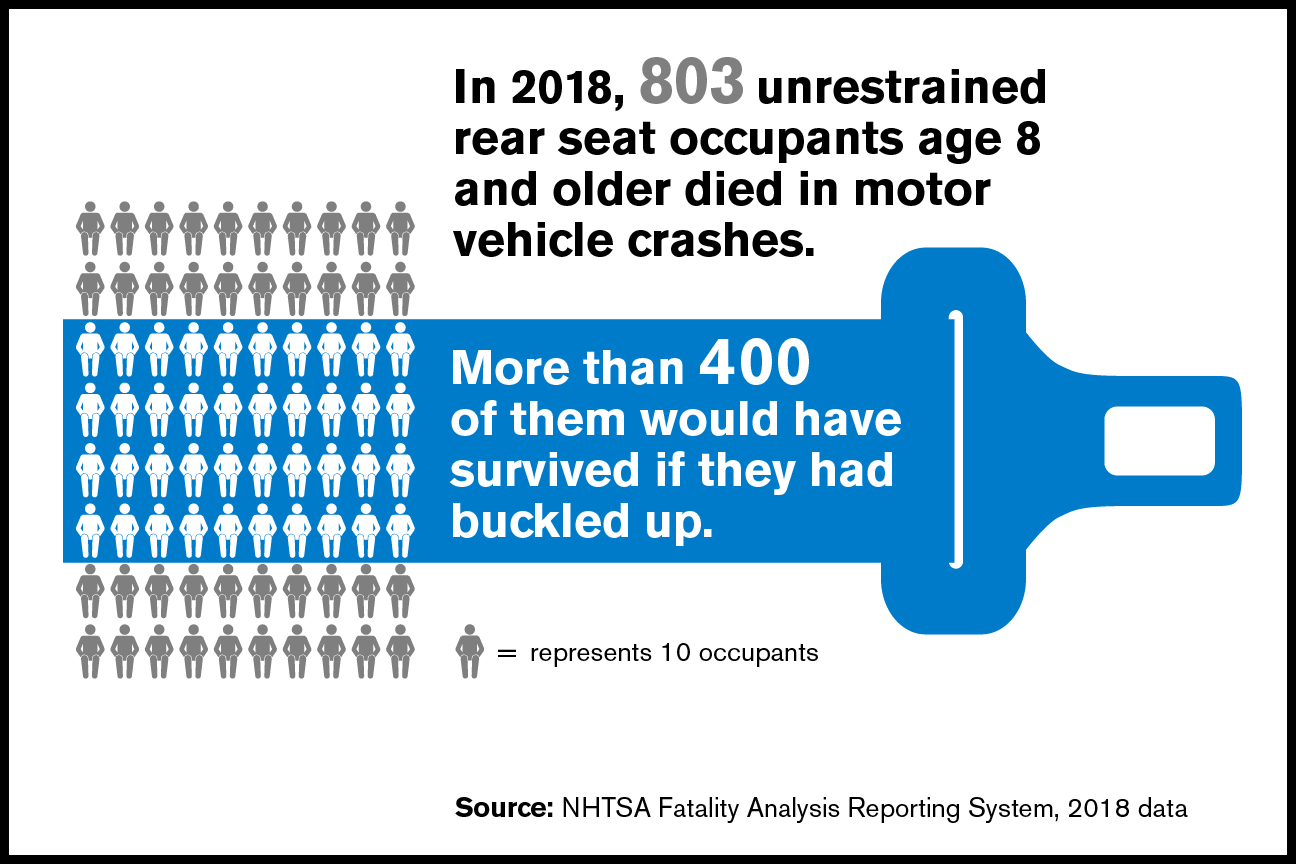 Rear Seat Belt Use: Little Change In Four Years, Much More To Do | GHSA